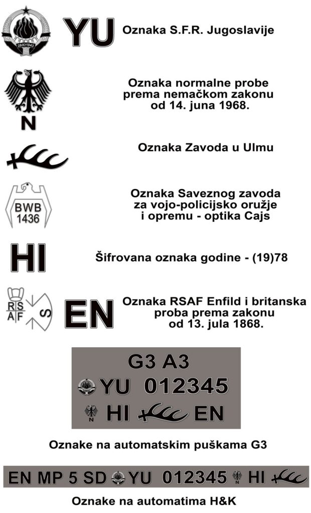  Originalni i domaći regulator